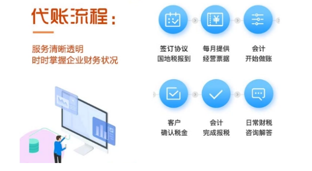 代理記賬流程